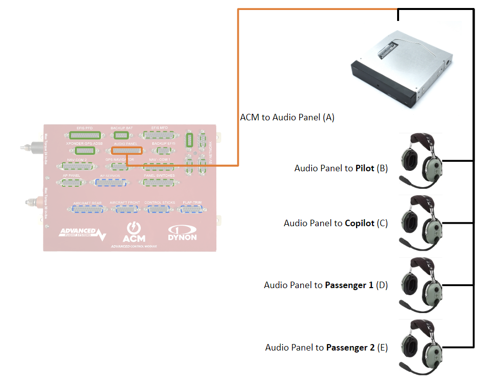 advancedpanel.store