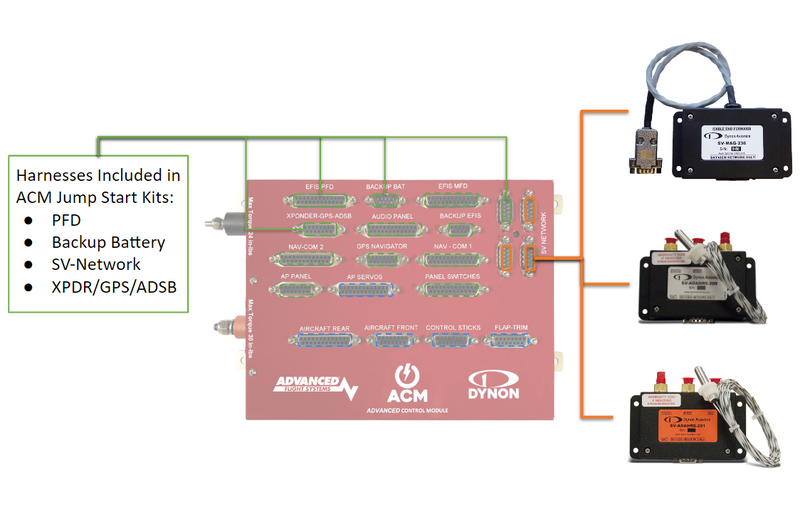 Load image into Gallery viewer, SkyView Network Cables - Connector to Pins