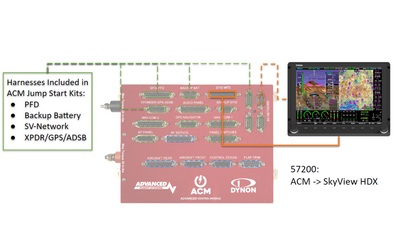 Load image into Gallery viewer, ACM to SkyView HDX EFIS harness