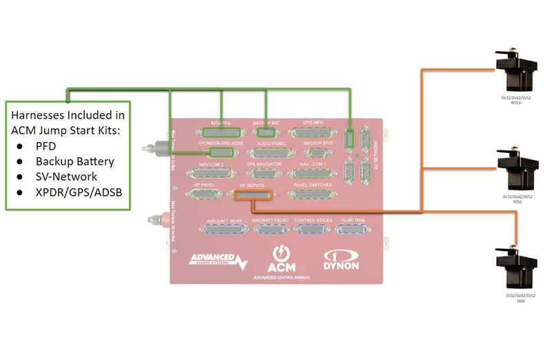 Load image into Gallery viewer, RV-7/9 - ACM Autopilot Servo Harness