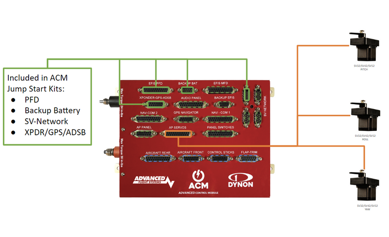 Load image into Gallery viewer, ACM to SkyView autopilot servos harness