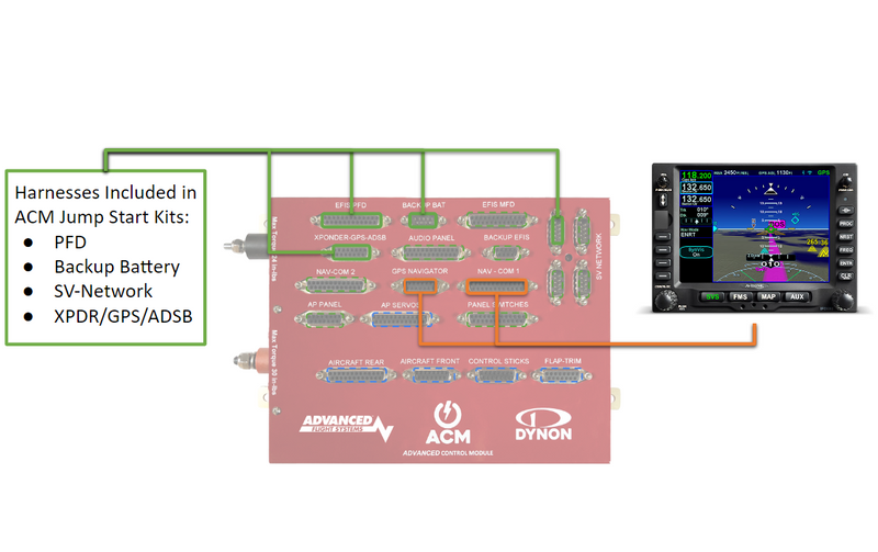 Load image into Gallery viewer, Avidyne IFD 550 Comm + Nav + GPS + AHRS Navigator with Harness