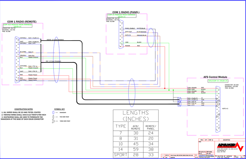 Load image into Gallery viewer, ACM to SV-COM-Panel & Xcvr