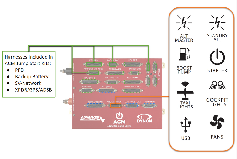 Load image into Gallery viewer, RV-10 - ACM Aircraft Front Harness