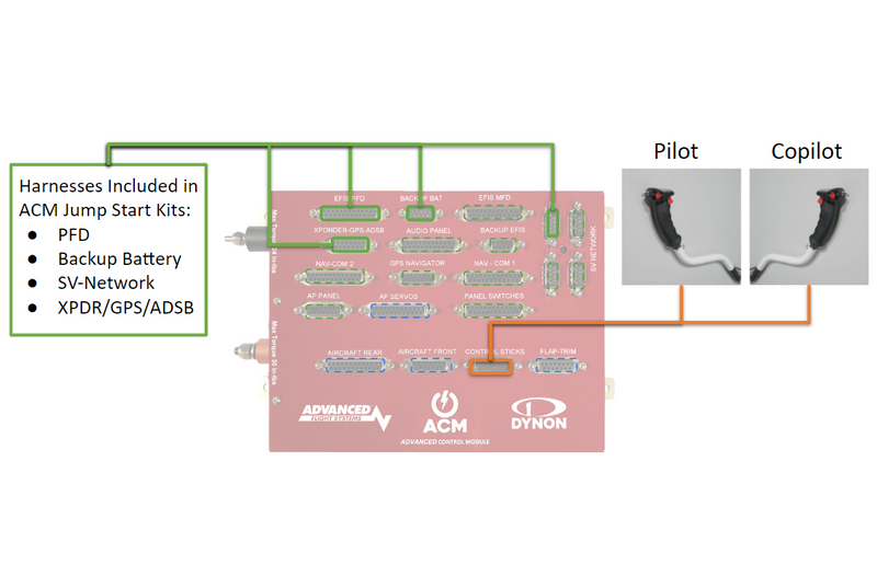 Load image into Gallery viewer, ACM to Control Sticks harness - RV-14