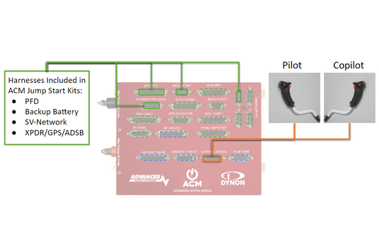 ACM to Control Sticks harness - RV-14