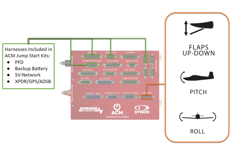 Load image into Gallery viewer, RV-7/9 - ACM Flap-Trim Harness