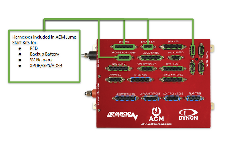 Load image into Gallery viewer, ACM Jump Start Kits