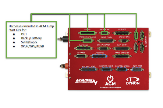ACM Jump Start Kits