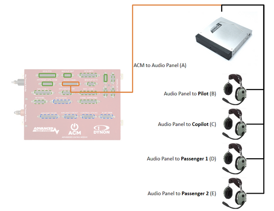 PS Engineering PMA 450 EX-R Audio Panel With Harness [Remote]