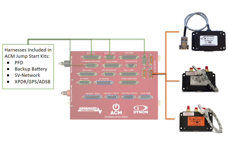 Load image into Gallery viewer, SkyView Network Cables - Connector to Pins
