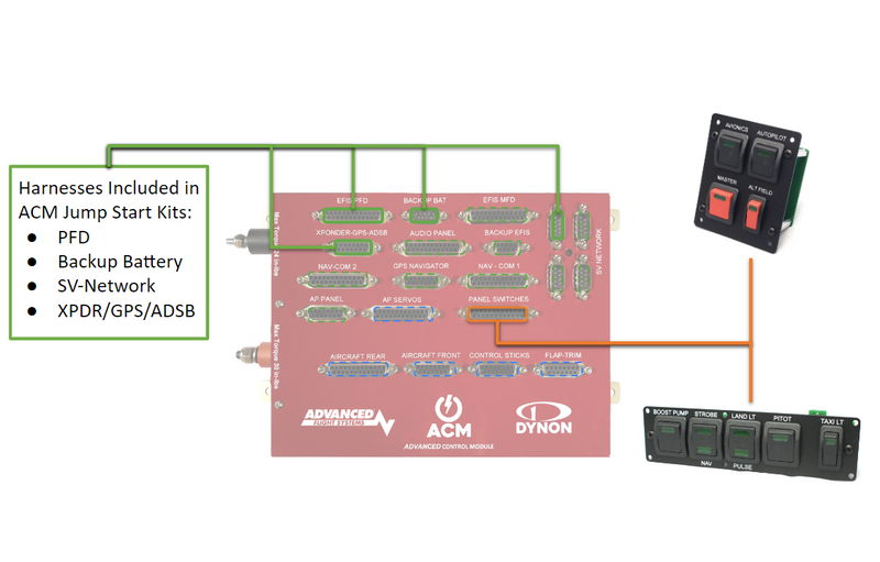 Load image into Gallery viewer, ACM to Switch Module Harness
