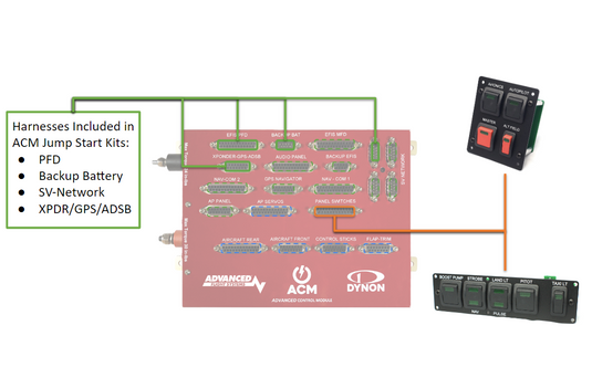 ACM to Switch Module Harness – Advanced Flight Systems