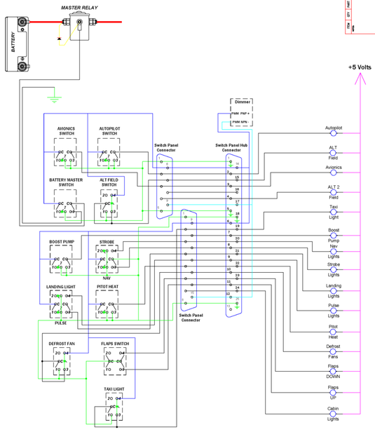 ACM to Switch Module Harness – Advanced Flight Systems