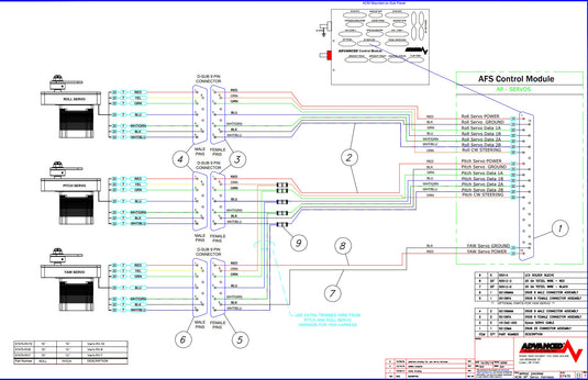 ACM to SkyView autopilot servos harness