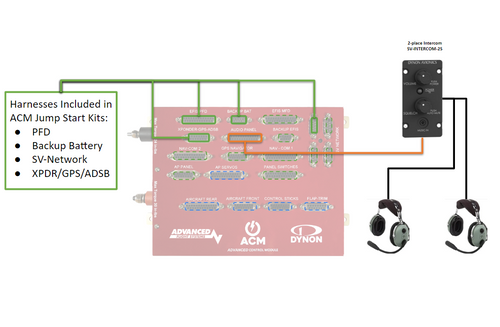 Dynon SV-Intercom-2S with Harness