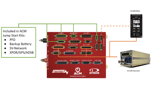 ACM to SV-COM-Panel & Xcvr