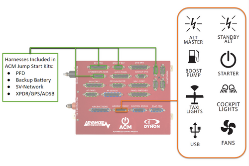 ACM to Aircraft Front Wiring - RV-14