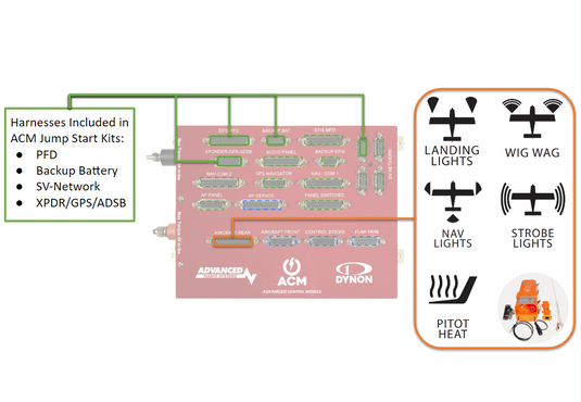 Acm Stability Module Universal - Trim-to-fit – Advanced Flight Systems
