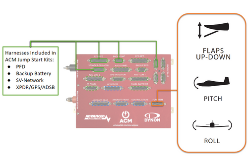 ACM Flap-Trim Harness - Universal