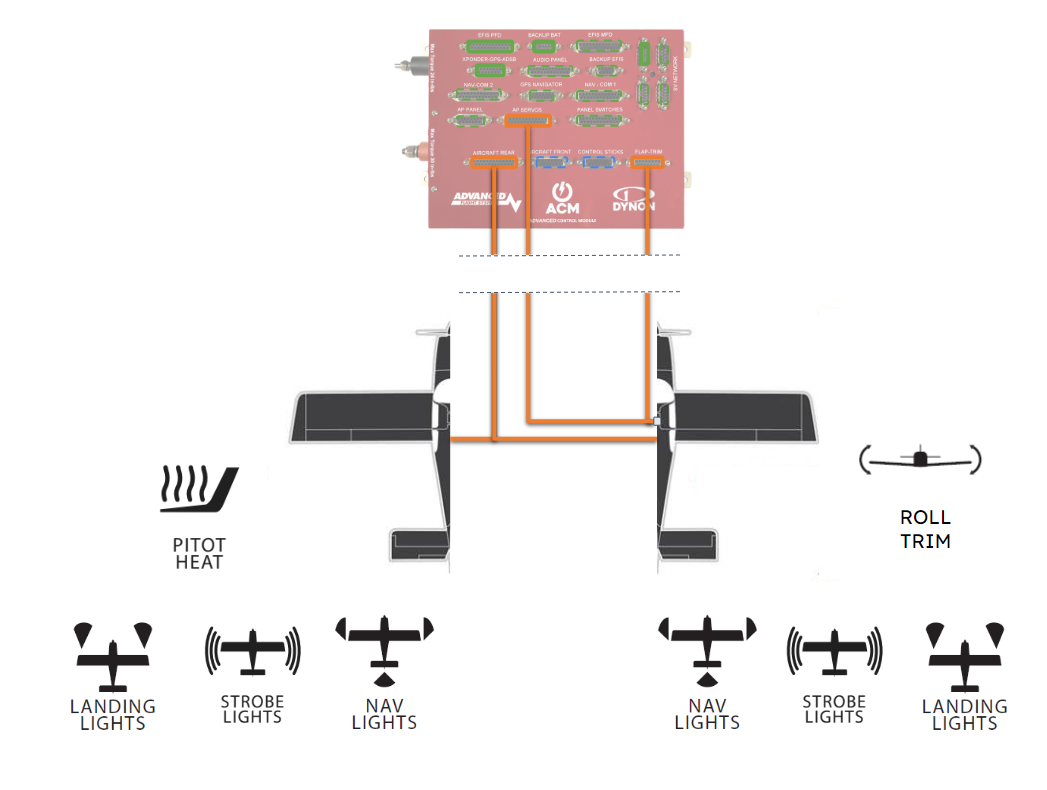 Flying W System Rope RV-10 - Wing Harnesses – Advanced Flight Systems