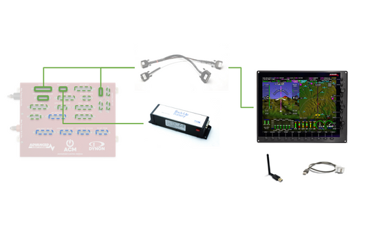 Avionics – Advanced Flight Systems