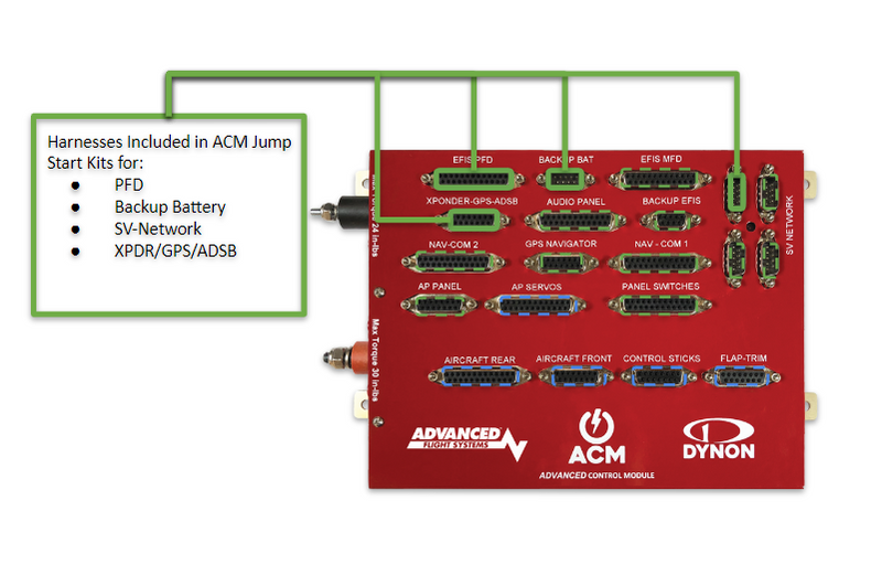 Load image into Gallery viewer, ACM Jump Start Kits
