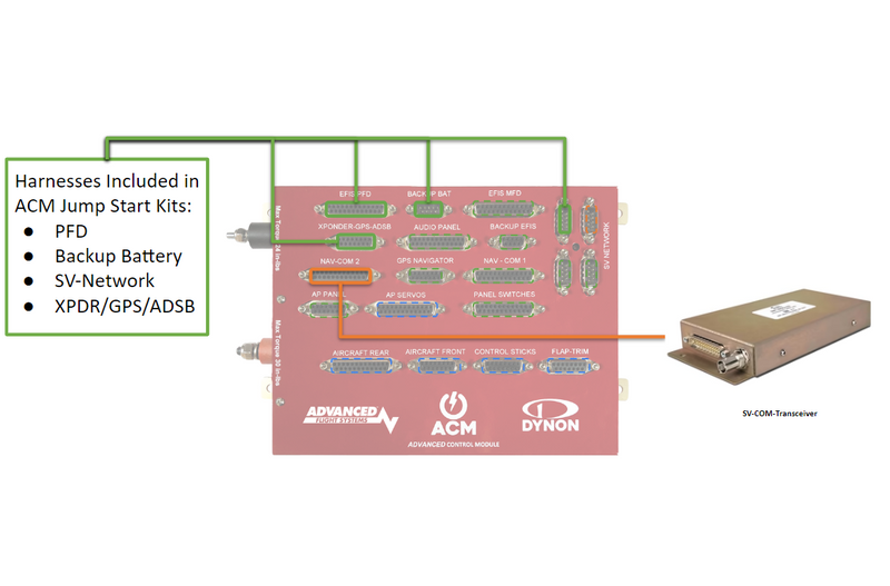 Load image into Gallery viewer, ACM -&gt; SV-COM Headless [Bundle]
